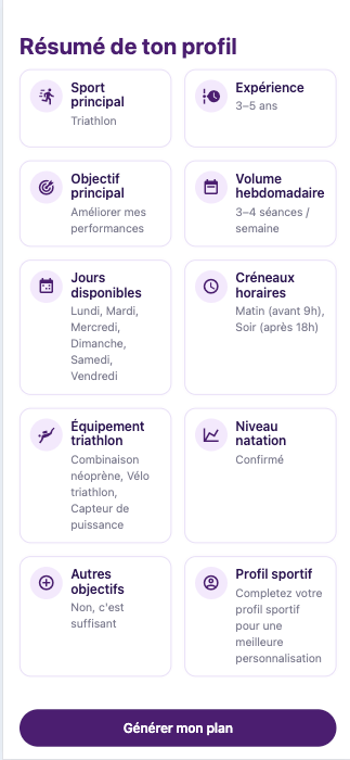 Aperçu du planning Prep to Perf