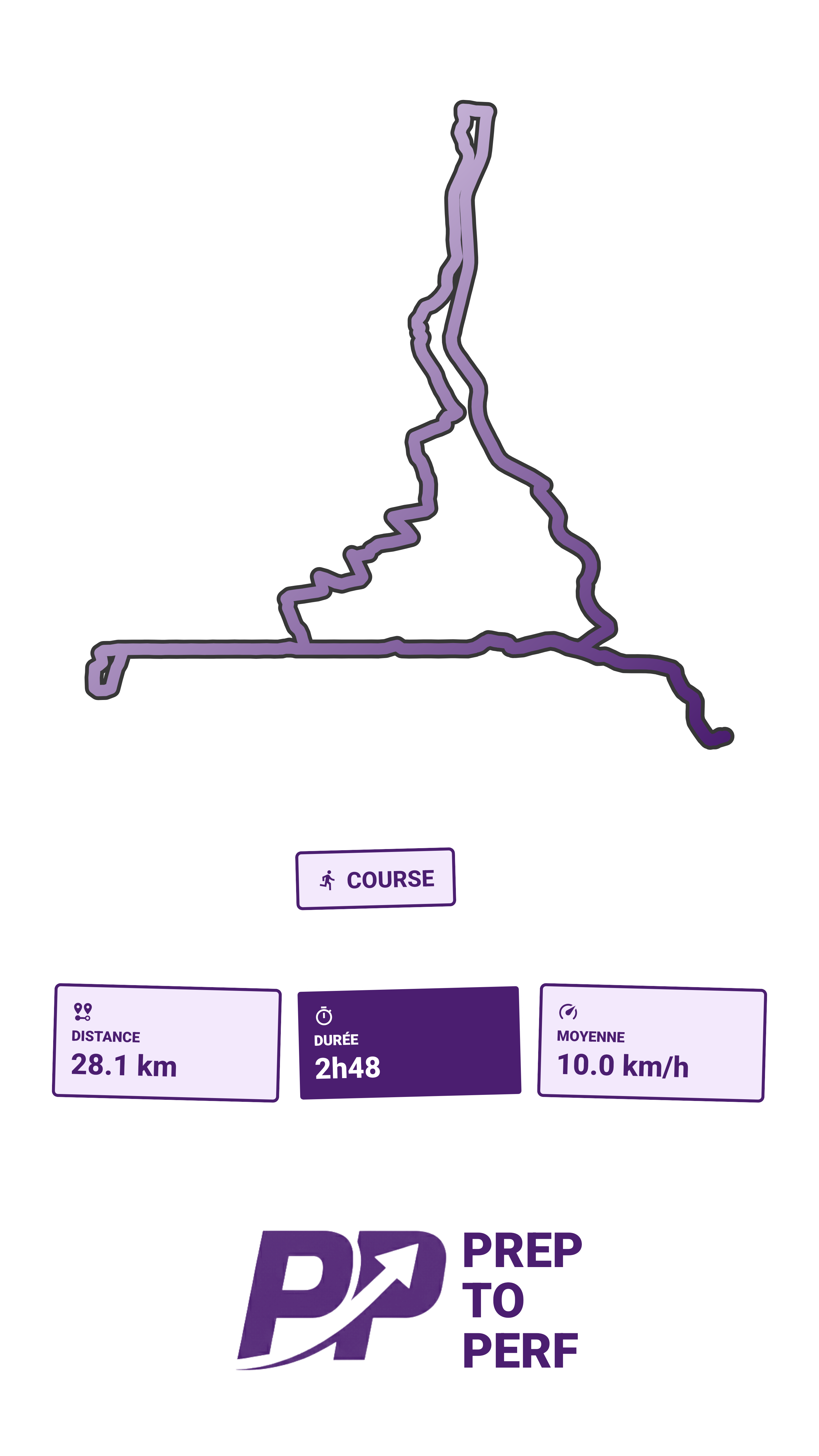 Story PREP TO PERF avec parcours, métriques et fond noir.